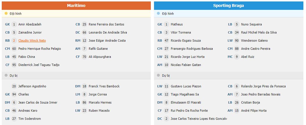 Soi kèo Maritimo vs Braga