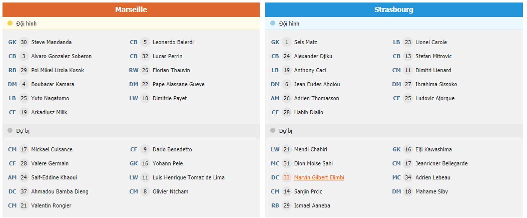 Soi kèo Marseille vs Strasbourg