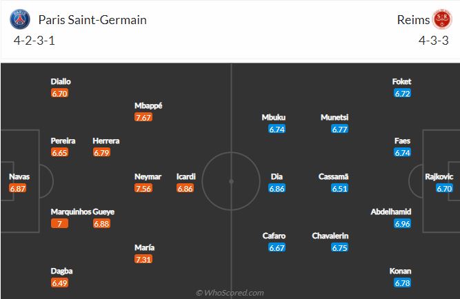 Soi kèo PSG vs Reims