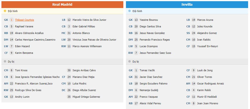 Soi kèo Real Madrid vs Sevilla