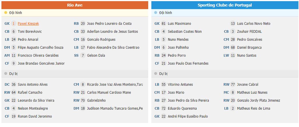 Soi kèo Rio Ave vs Sporting Lisbon