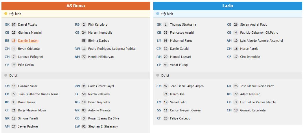 Soi kèo Roma vs Lazio