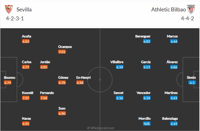 Soi kèo Sevilla vs Bilbao