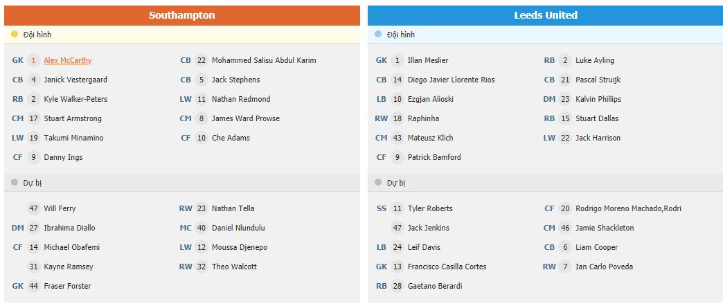 Soi kèo Southampton vs Leeds