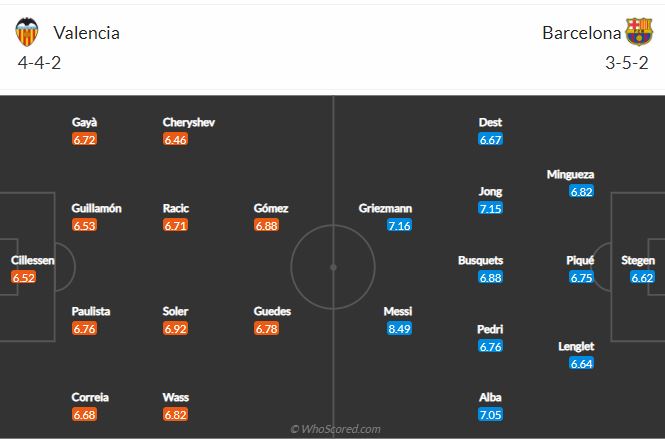 Soi kèo Valencia vs Barcelona