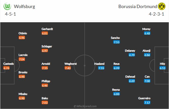 Soi kèo Wolfsburg vs Dortmund