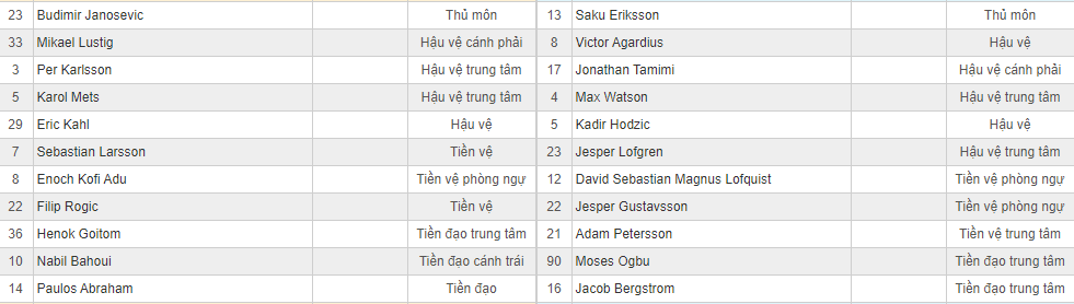 Soi kèo AIK vs Mjallby