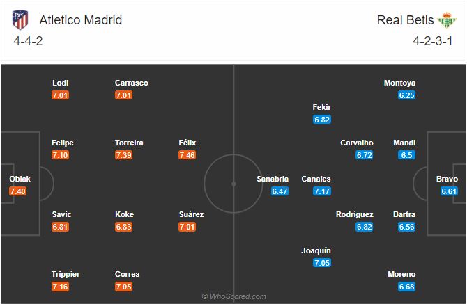 Soi kèo Atletico Madrid vs Betis