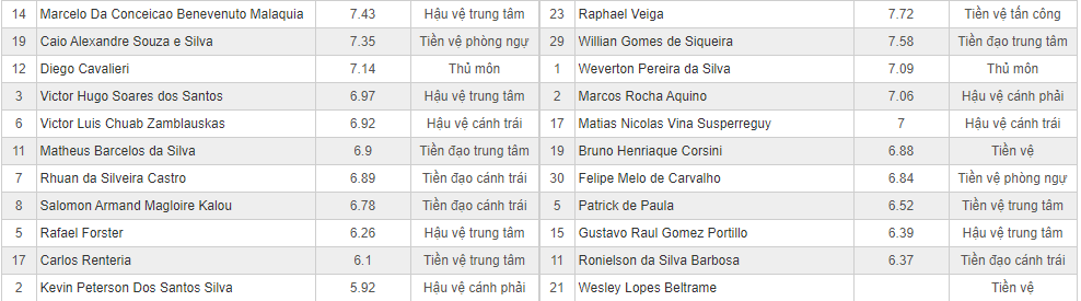 Soi kèo Botafogo vs Palmeiras