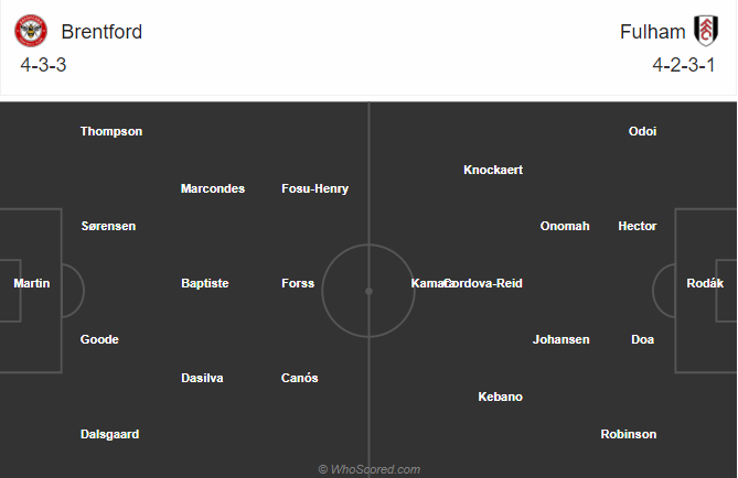 Soi kèo Brentford vs Fulham