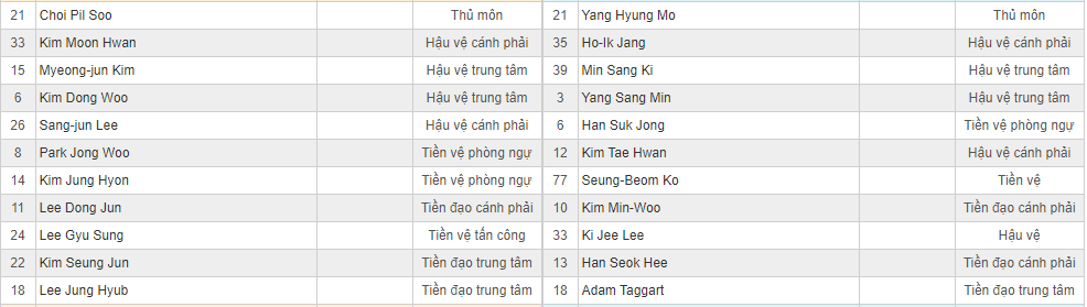 Soi kèo Busan IPark vs Suwon Bluewings