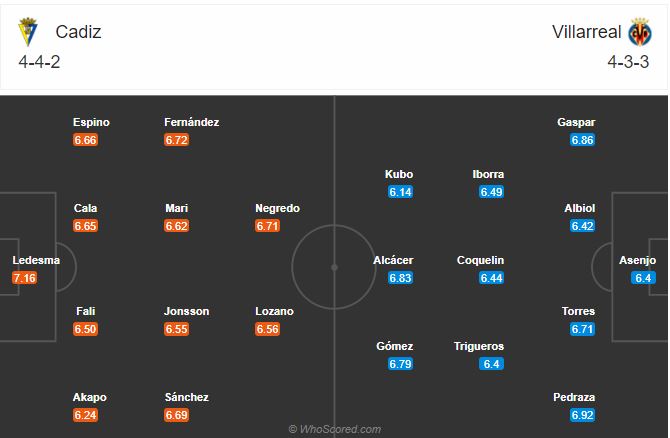 Soi kèo Cadiz vs Villarreal