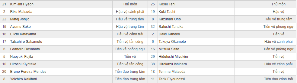 Soi kèo Cerezo Osaka vs Shonan Bellmare