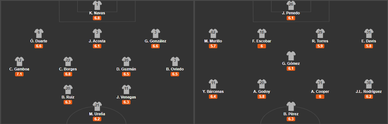 Soi kèo Costa Rica vs Panama