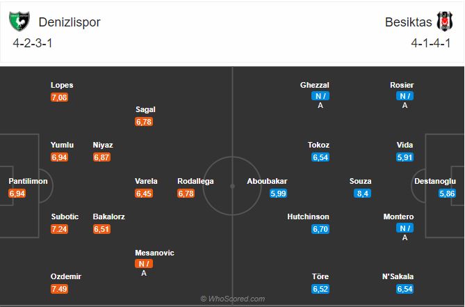 Soi kèo Denizlispor vs Besiktas