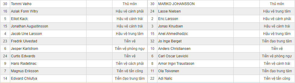 Soi kèo Djurgarden vs Malmo