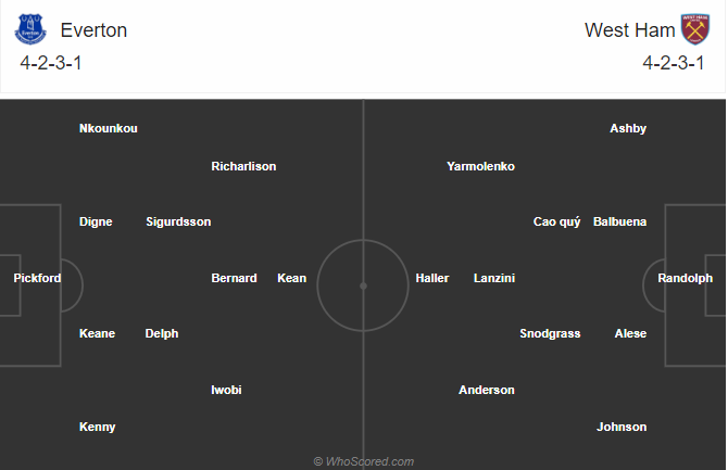 Soi kèo Everton vs West Ham