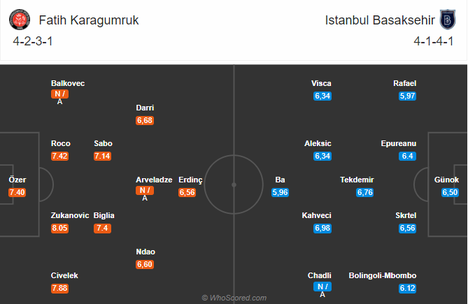 Soi kèo Fatih vs Istanbul