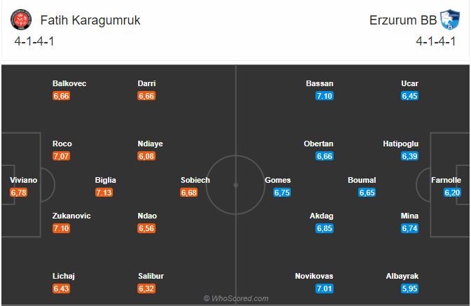 Soi kèo Fatil vs Erzurumspor