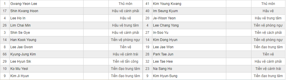 Soi kèo Gangwon vs Seongnam