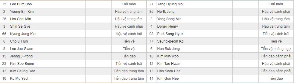 Soi kèo Gangwon vs Suwon Bluewings