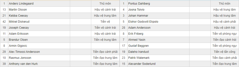 Soi kèo Helsingborg vs Hacken