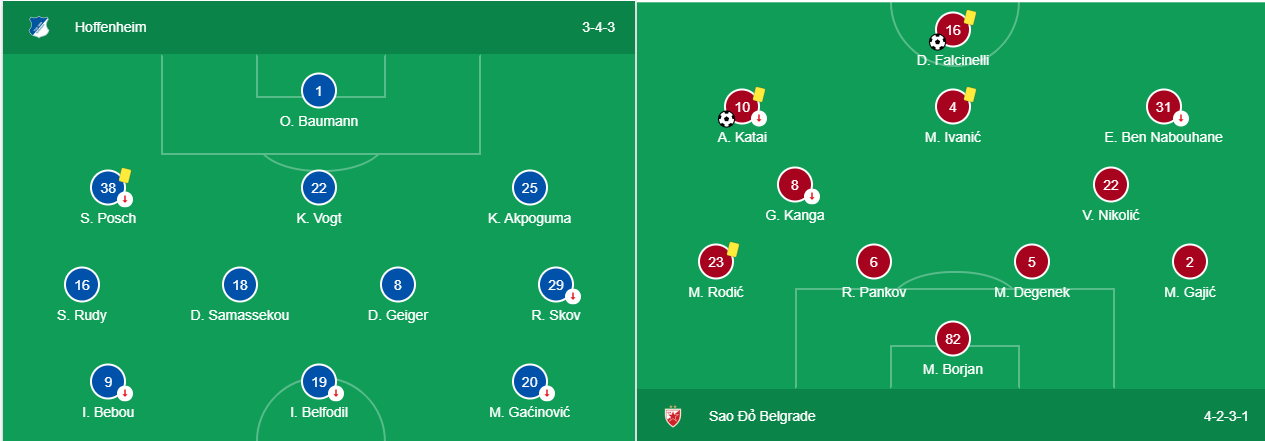 Soi kèo Hoffenheim vs Crvena Zvezda