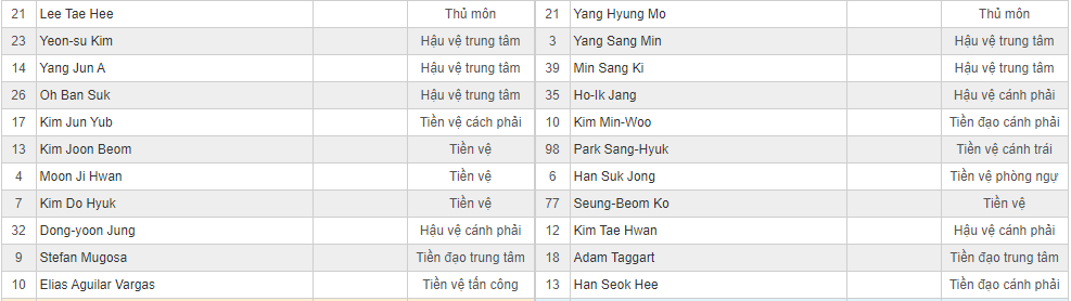 Soi kèo Incheon vs Suwon Bluewings