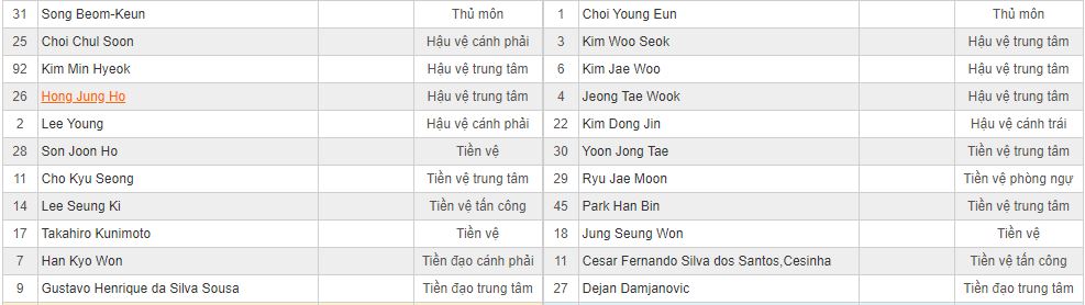 Soi kèo Jeonbuk Motors vs Daegu