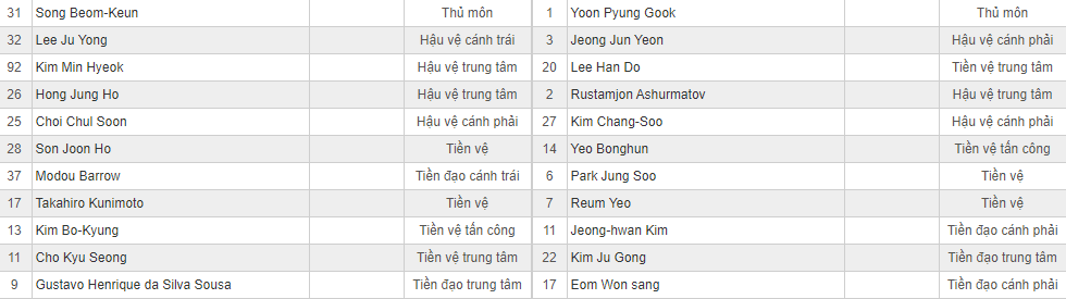 Soi kèo Jeonbuk Motors vs Gwangju