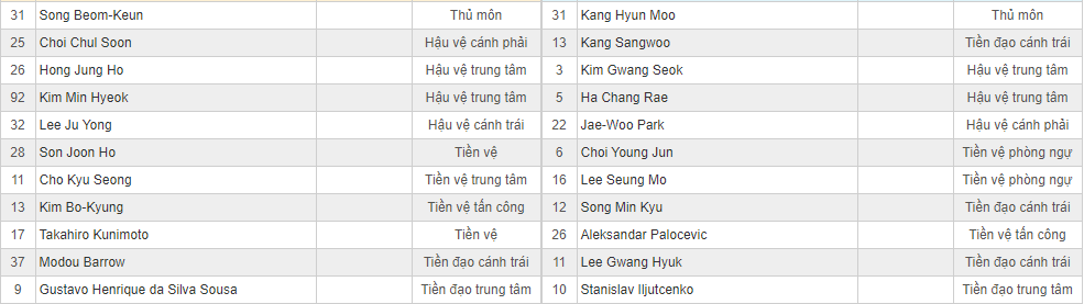 Soi kèo Jeonbuk Motors vs Pohang Steelers