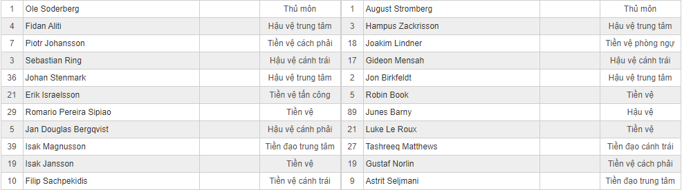 Soi kèo Kalmar vs Varberg