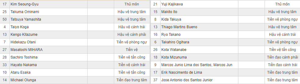 Soi kèo Kashiwa Reysol vs Yokohama Marinos