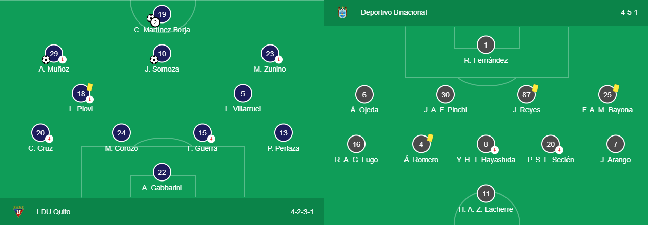 Soi kèo LDU Quito vs Binacional