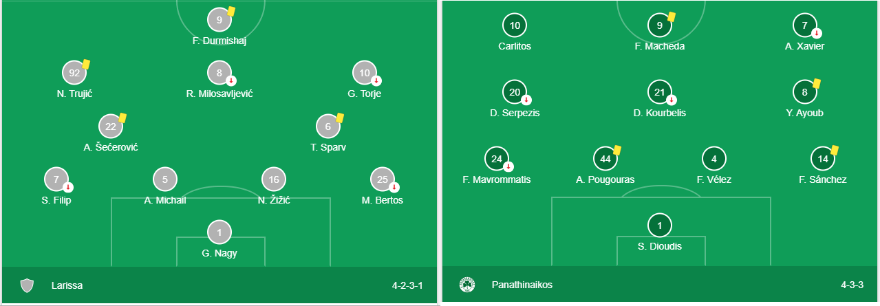 Soi kèo Larissa vs Panathinaikos