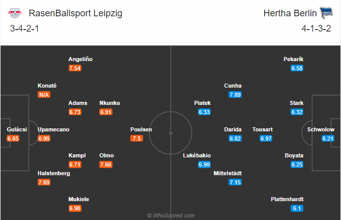 Soi kèo Leipzig vs Hertha Berlin