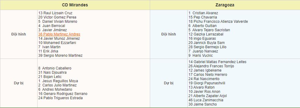 Soi kèo Mirandes vs Zaragoza