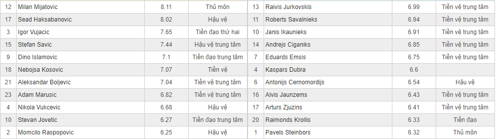 Soi kèo Montenegro vs Latvia 