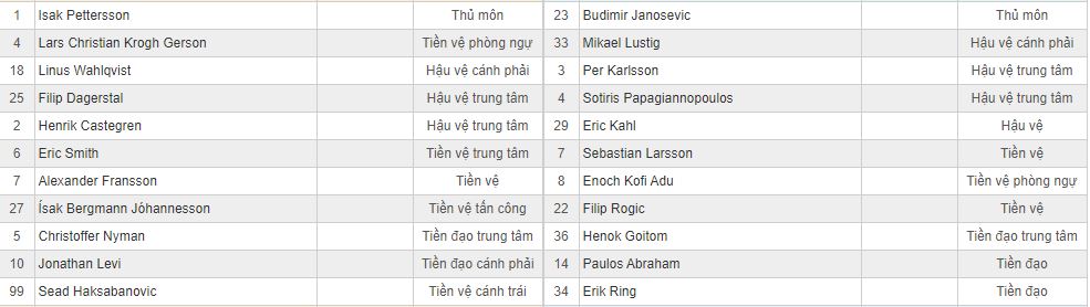 Soi kèo Norrkoping vs AIK