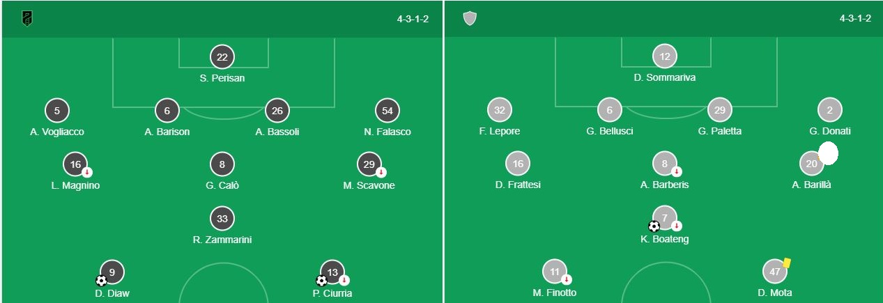 Soi kèo Pordenone vs Monza