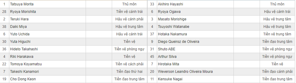 Soi kèo Sagan Tosu vs Tokyo