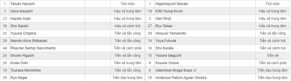 Soi kèo Sanfrecce Hiroshima vs Gamba Osaka