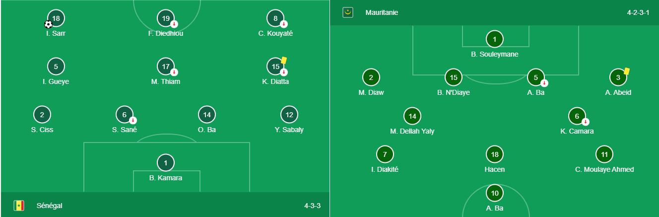 Soi kèo Senegal vs Mauritania