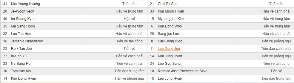 Soi kèo Seongnam vs Busan Ipark