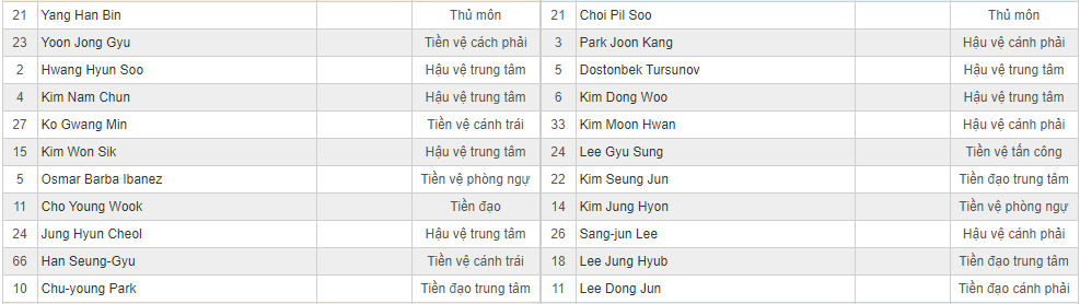 Soi kèo Seoul vs Busan Ipark