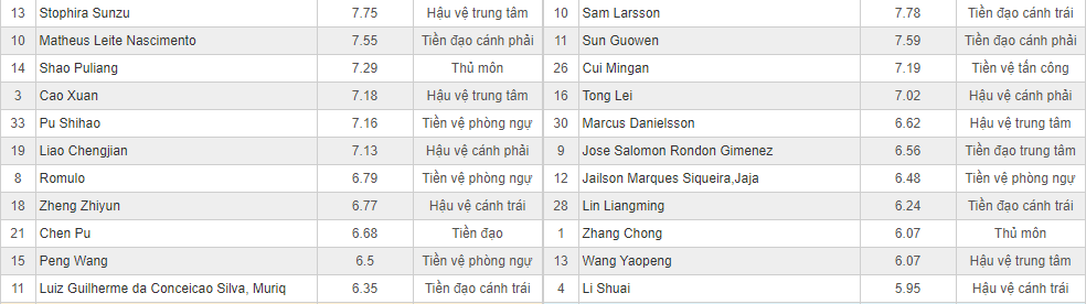 Soi kèo Shijiazhuang vs Dalian Pro