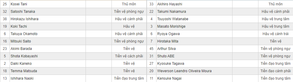 Soi kèo Shonan Bellmare vs Tokyo