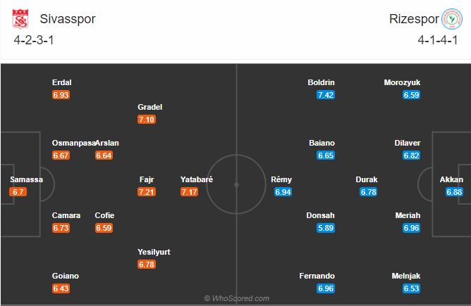 Soi kèo Sivasspor vs Rizespor