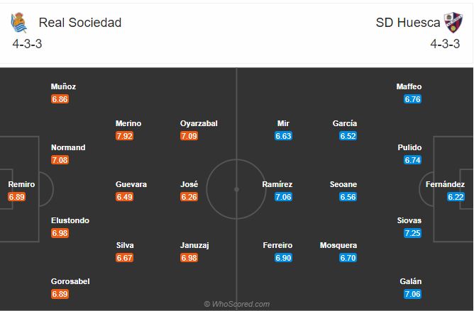 Soi kèo Sociedad vs Huesca