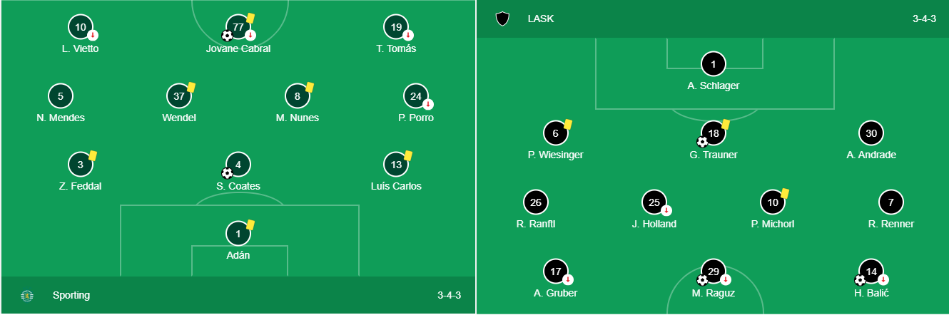 Soi kèo Sporting Lisbon vs LASK